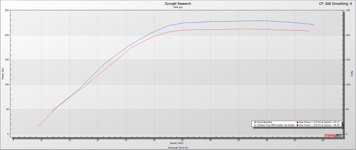 RPM Kawasaki H2 Big Mouth Resonated Cat Delete Mid Pipe — view 8