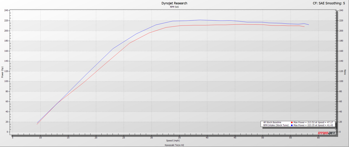 RPM Kawasaki Teryx H2 Supercharged Carbon Cold Air High Flow Race Intake — view 10