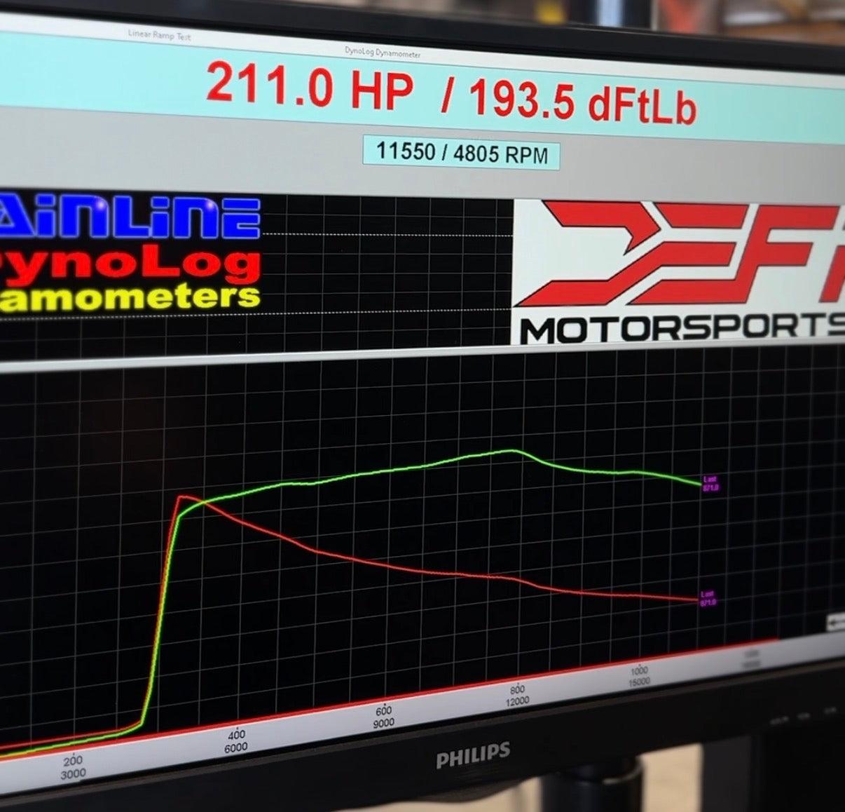 FASTUTV Polaris Pro-R E85 Tuning