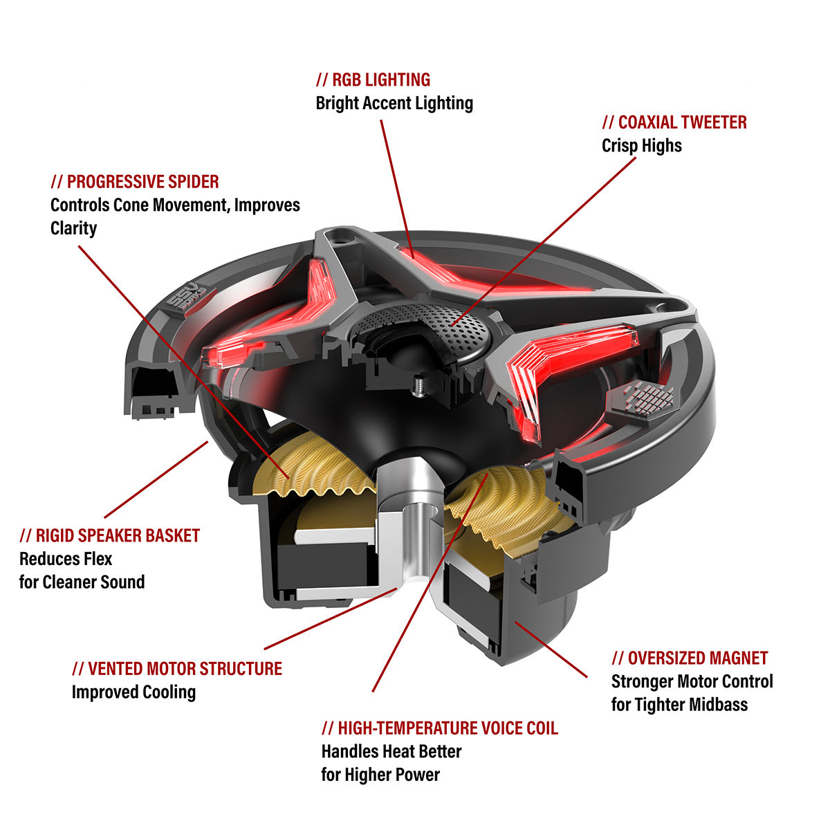 SSV Works V6 6.5in Weatherproof Powersports RGB Full-Range Speakers for UTV's, Boats, RV and more (pair) - product image 2