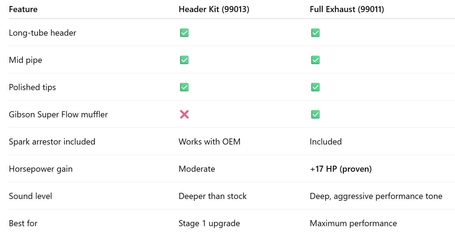 Gibson 3.0” Polished Exhaust Tips for Kawasaki Teryx H2 4 — Rolled Edge, Fits OEM & Gibson Mufflers (500693) (Copy)
