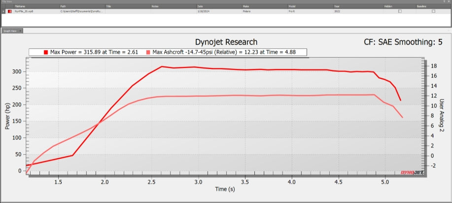 RZR Pro R 425HP Turnkey Supercharger Kit