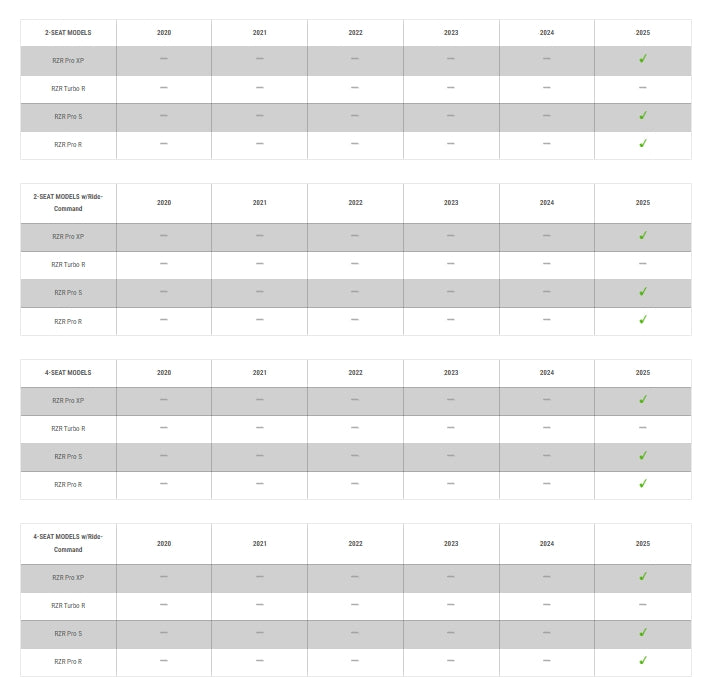 SWITCH Works Tango2 Plug-and-Play Turn Signal Kit