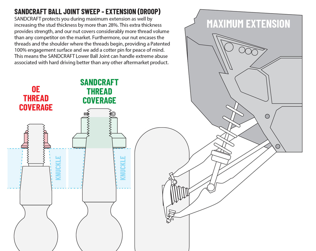 Sandcraft Motorsports BallJoints Diagrams V2