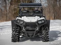 Polaris RZR Trail S 1000 Fender Flares for RZR Trail S 1000