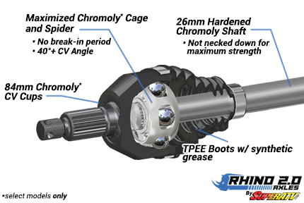 Polaris RZR XP Turbo S Heavy-Duty Axle—Rhino 2.0 for RZR XP Turbo S and RZR XP 4 Turbo S