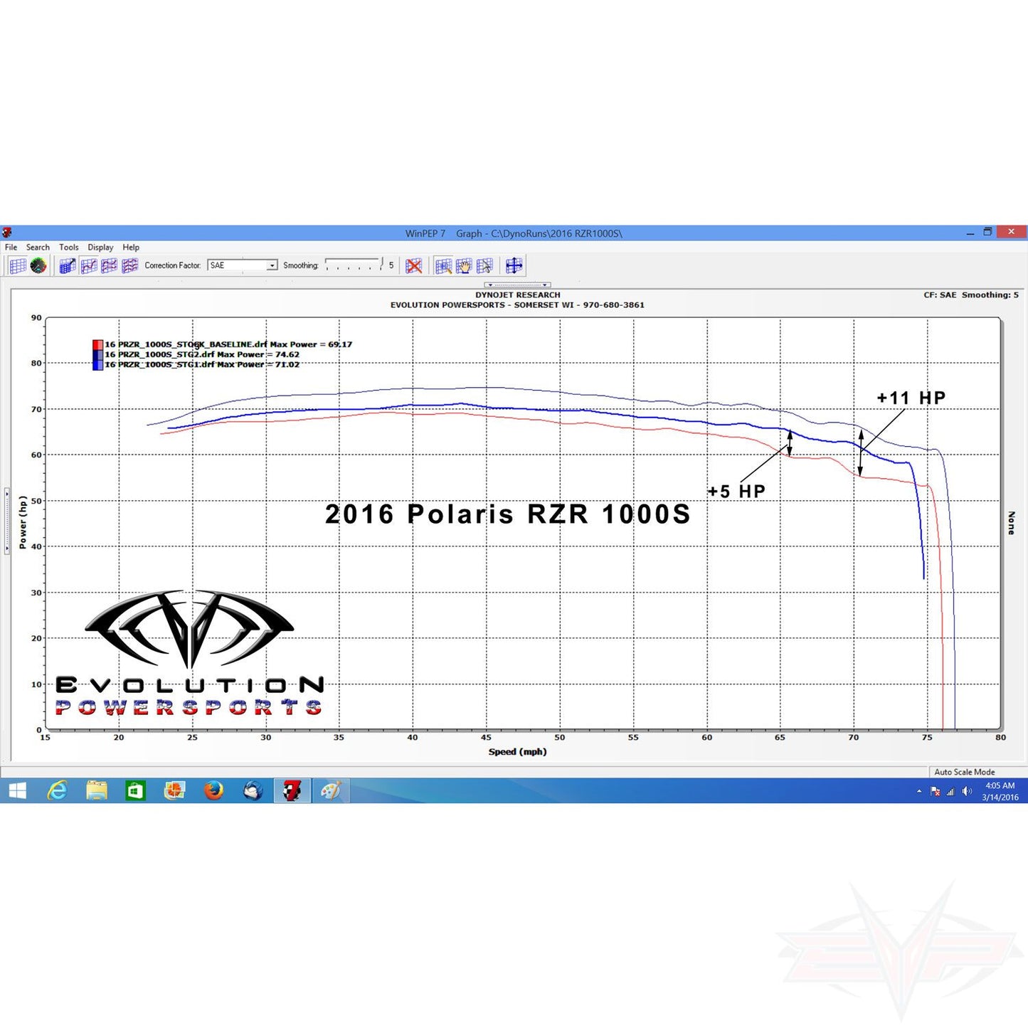 Polaris RZR S 1000/General Magnum Exhaust