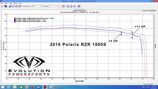2016-2022 Polaris RZR 1000S ECU Power Flash
