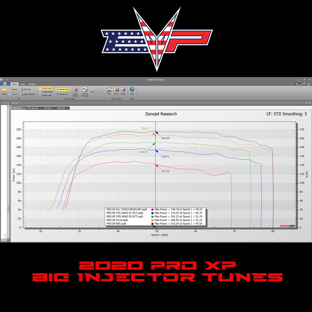 Polaris RZR Pro XP & Turbo R ECU Power Flash