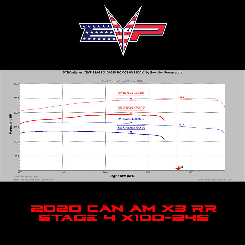 2020 Can Am Maverick X3 195 HP Turbo RR ECU Power Flash