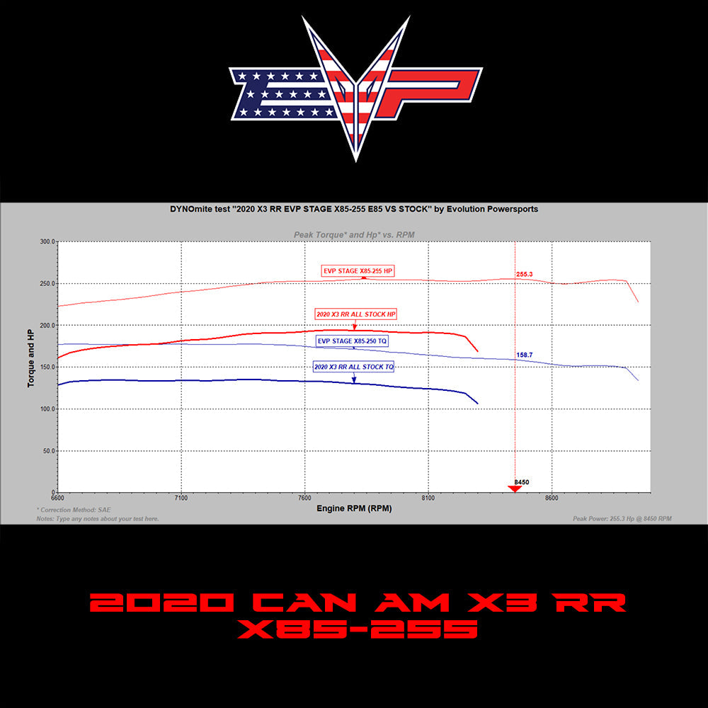 2020 Can Am Maverick X3 195 HP Turbo RR ECU Power Flash