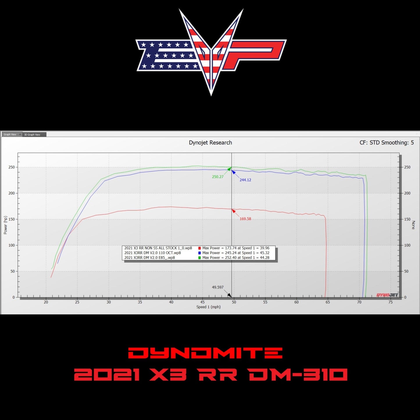 Dynomite Turbo System V2.0 for 2021 Maverick X3 195 HP Turbo RR (Pre Nov 2020 M-Date)