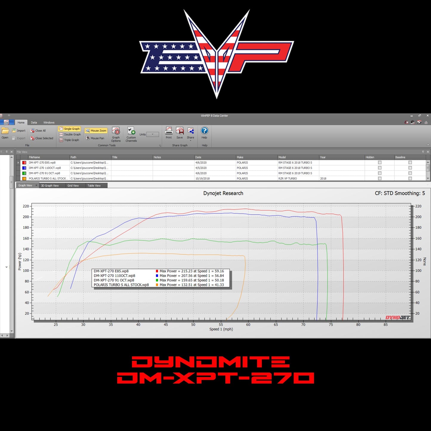 Dynomite Turbo System V2.0 for Polaris RZR XP Turbo