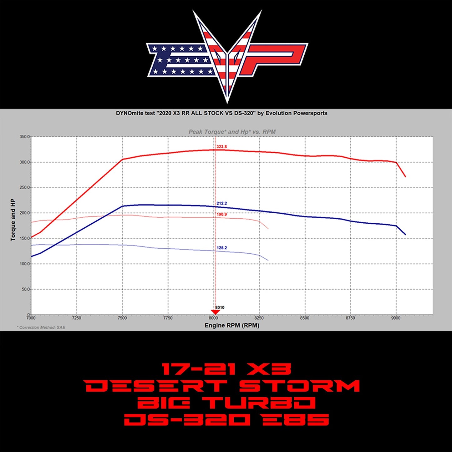 2017-2021 Can Am Maverick X3 Desert Storm Gen3 Turbo System 2.0
