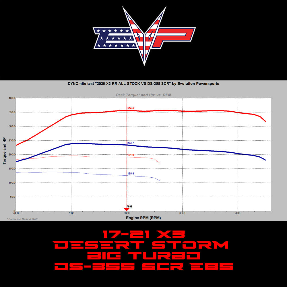 2017-2021 Can Am Maverick X3 Desert Storm Gen3 Turbo System 2.0