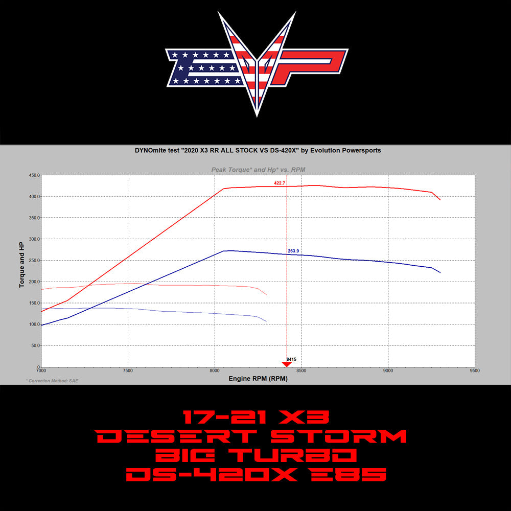 2017-2021 Can Am Maverick X3 Desert Storm Gen3 Turbo System 2.0