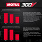 EVP Motul® Oil Change Kits, Polaris Pro R