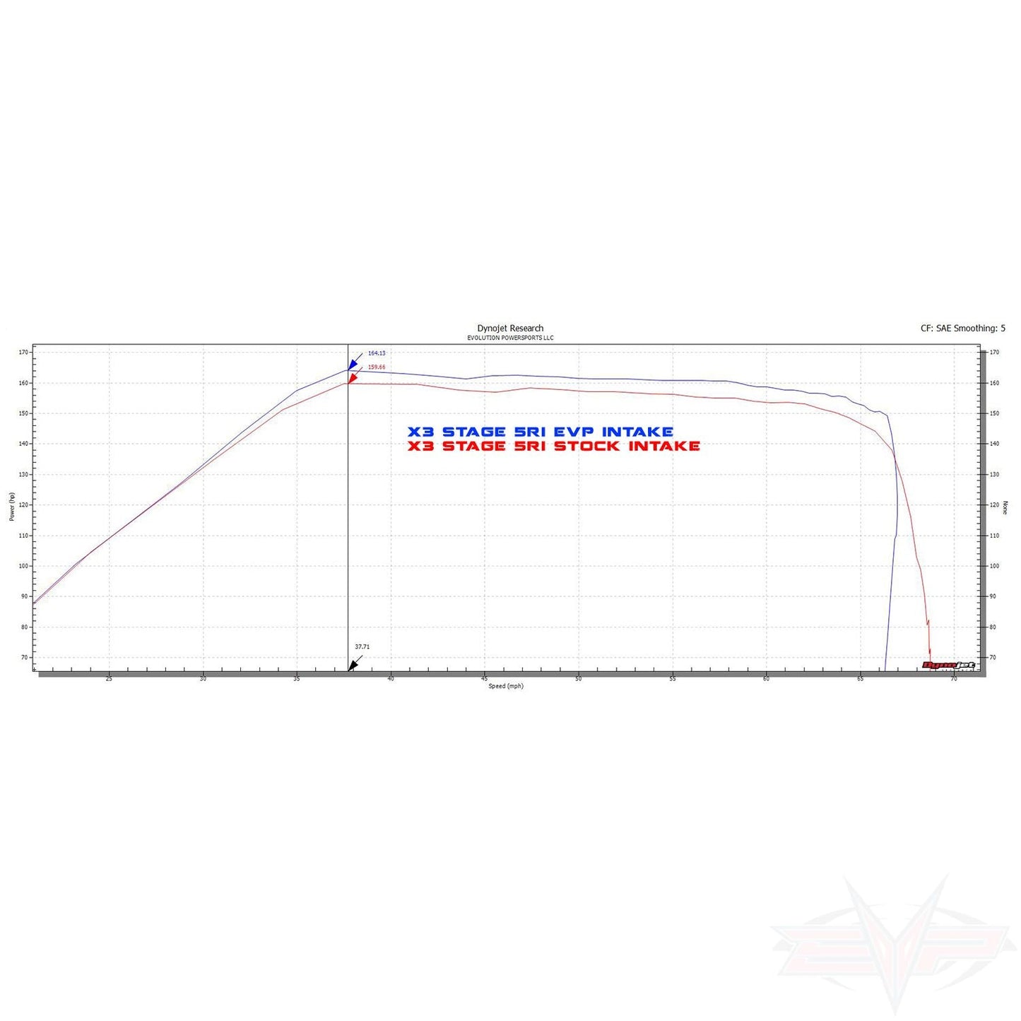 2017-2019 Can Am Maverick X3 V-Flow Intake